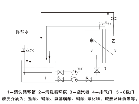 ϴW(xu)